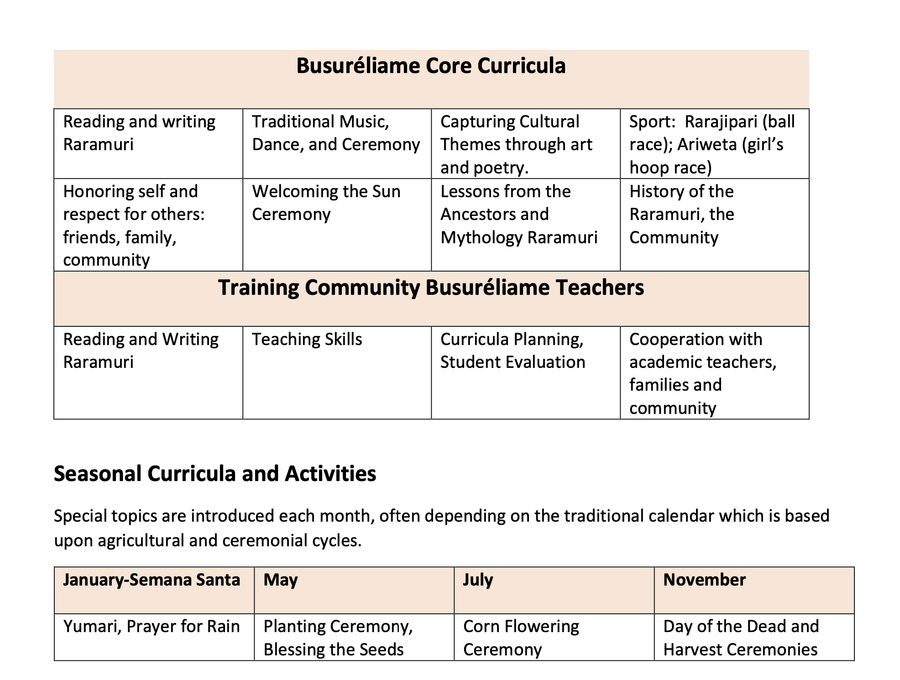 Busureliame Cultural Education Fund - core curricula chart