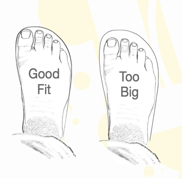 Size Templates - Good Fit vs Too Big illustration